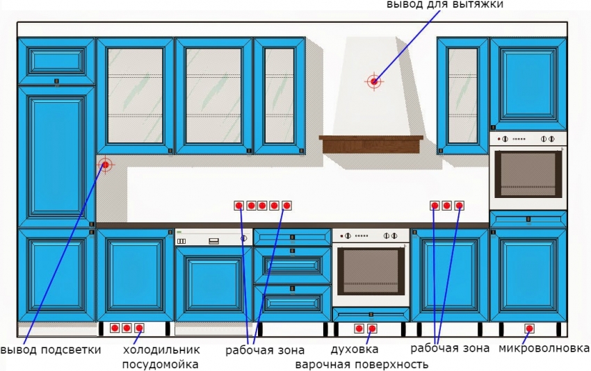 The layout of electrical outlets and terminals in the kitchen The layout of electrical outlets and terminals in the kitchen