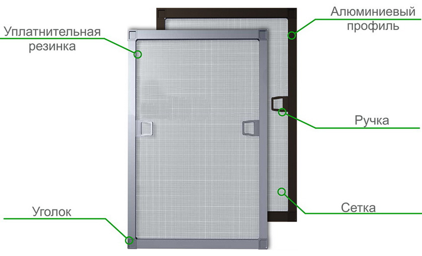 Mosquito Net Design for Plastic Window Mosquito Net Design for Plastic Window