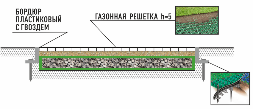 Lawn lattice laying scheme Lawn lattice laying scheme