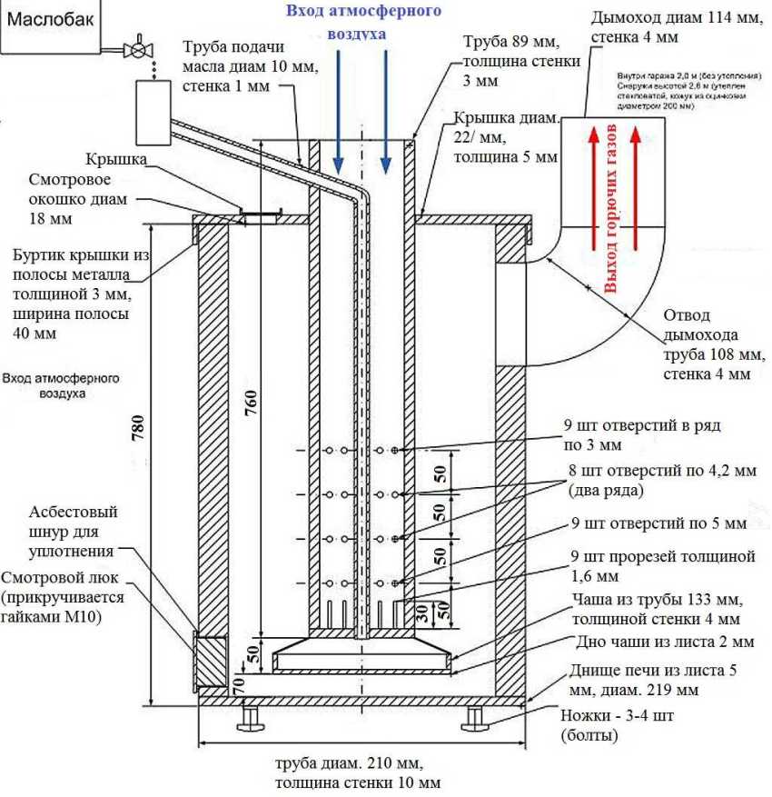 Before making the furnace for testing, a detailed drawing of the apparatus is performed Before making the furnace for testing, a detailed drawing of the apparatus is performed