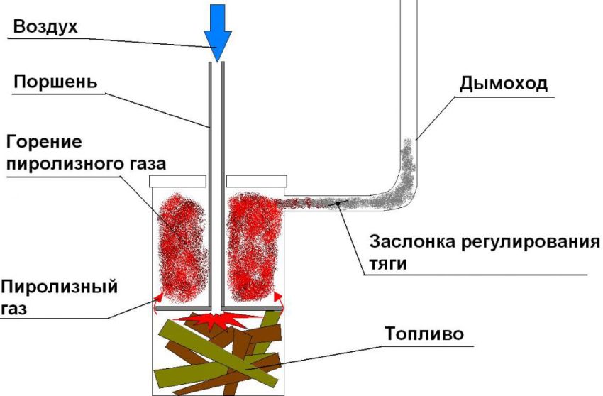 Diagram of a pyrolysis type furnace Diagram of a pyrolysis type furnace