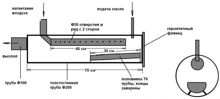 Waste oil furnace standard layout Waste oil furnace standard layout